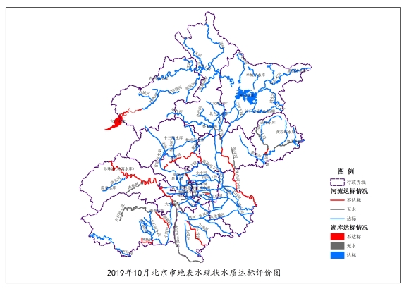 2019年10月北京市地表水现状水质达标评价图