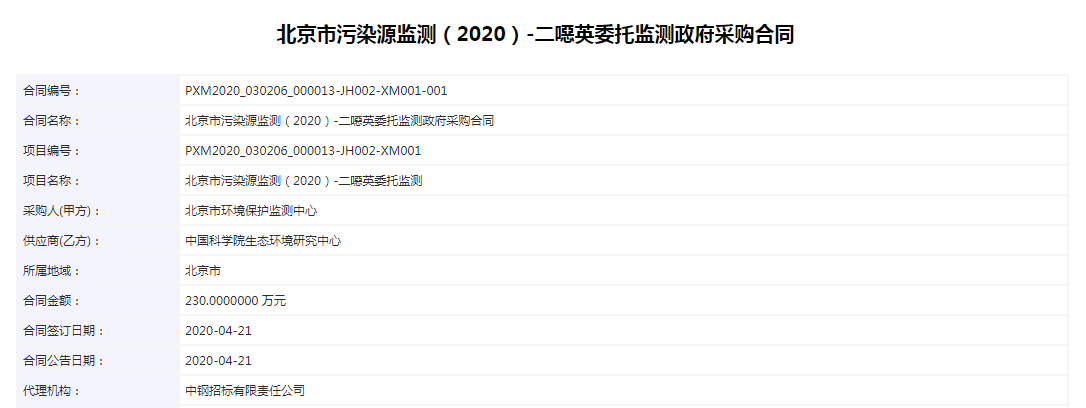 北京市污染源监测（2020）-二噁英委托监测政府采购合同