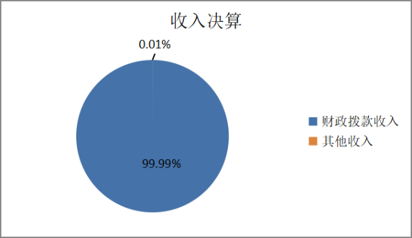 收入