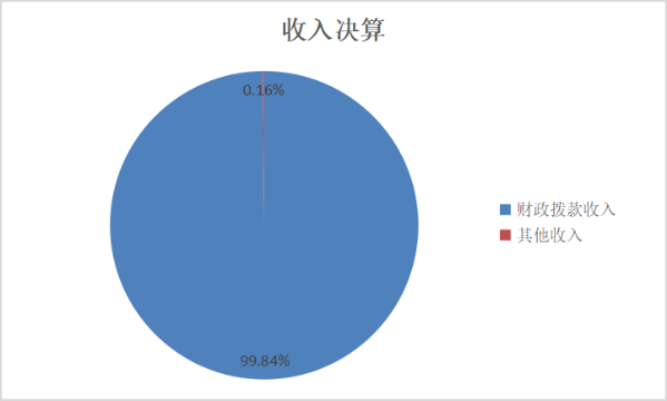 收入