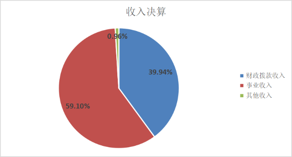 收入