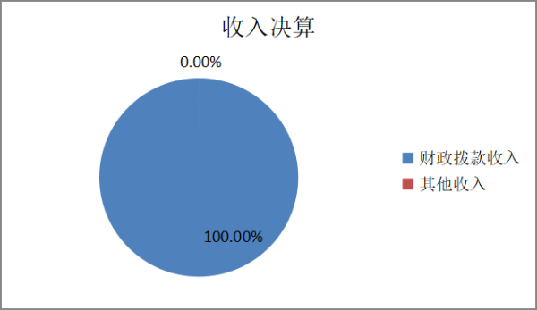 收入