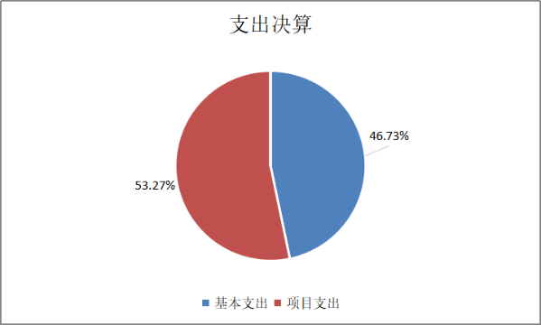 支出