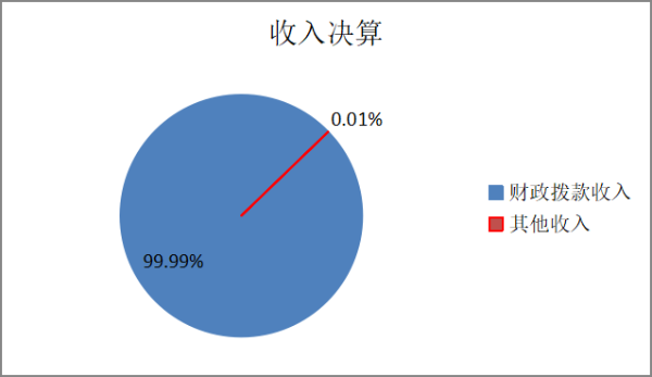 收入