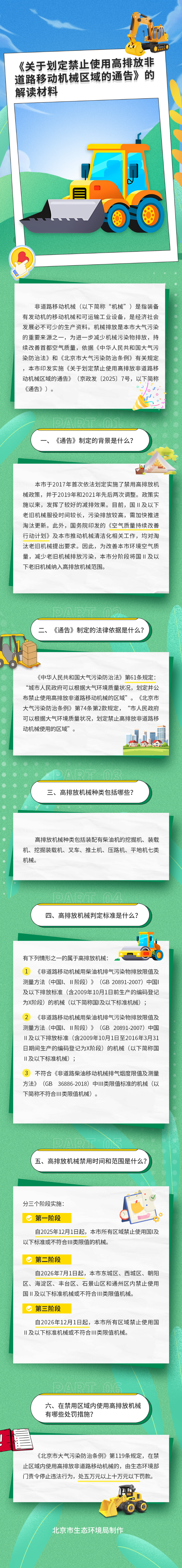 《关于划定禁止使用高排放非道路移动机械区域的通告》的解读材料5-22
