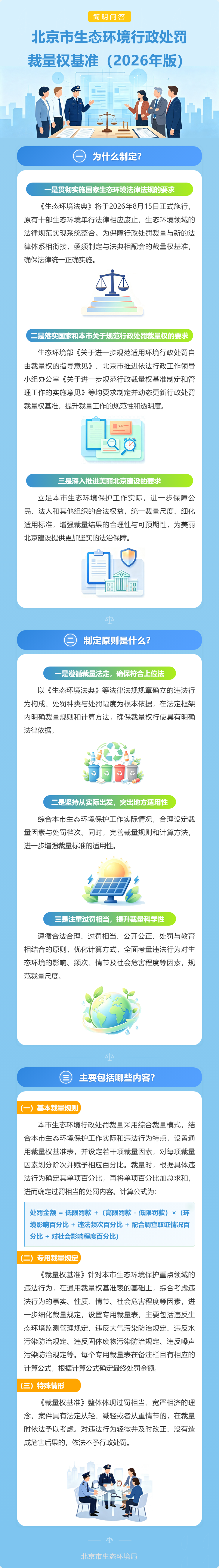 一图读懂：《北京市生态环境行政处罚裁量权基准（2026年版）》简明问答