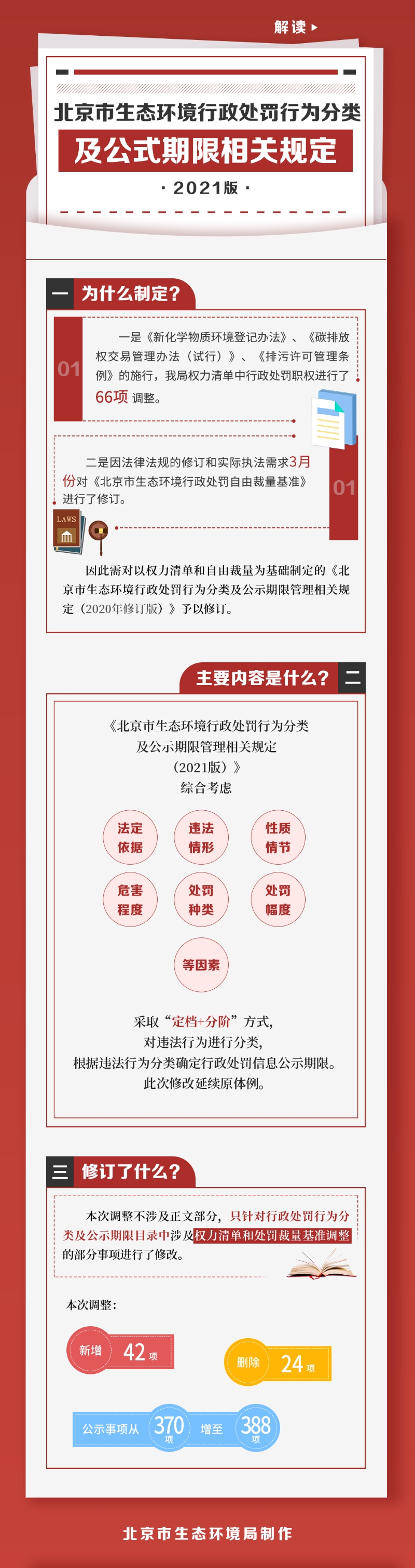 《北京市 生态环境行政处罚行为分类及公示期限管理 相关规定（2021版）》的通知
