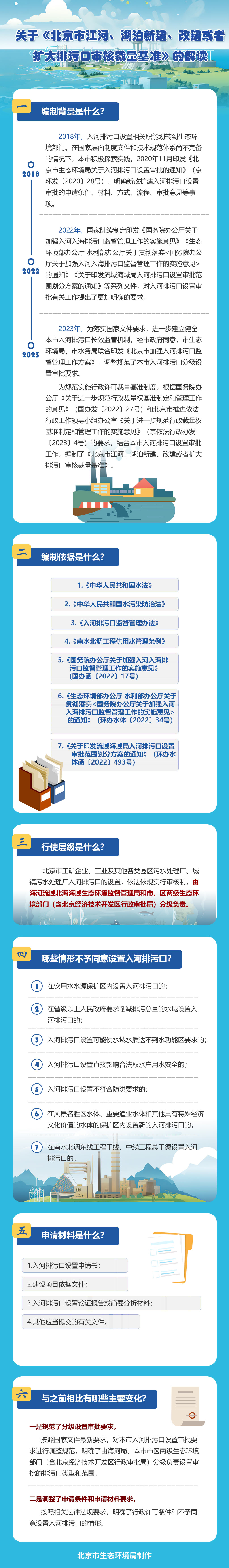 北京市生态环境局关于印发-《北京市江河、湖泊新建、改建或者扩大-排污口审核裁量权基准》的通知